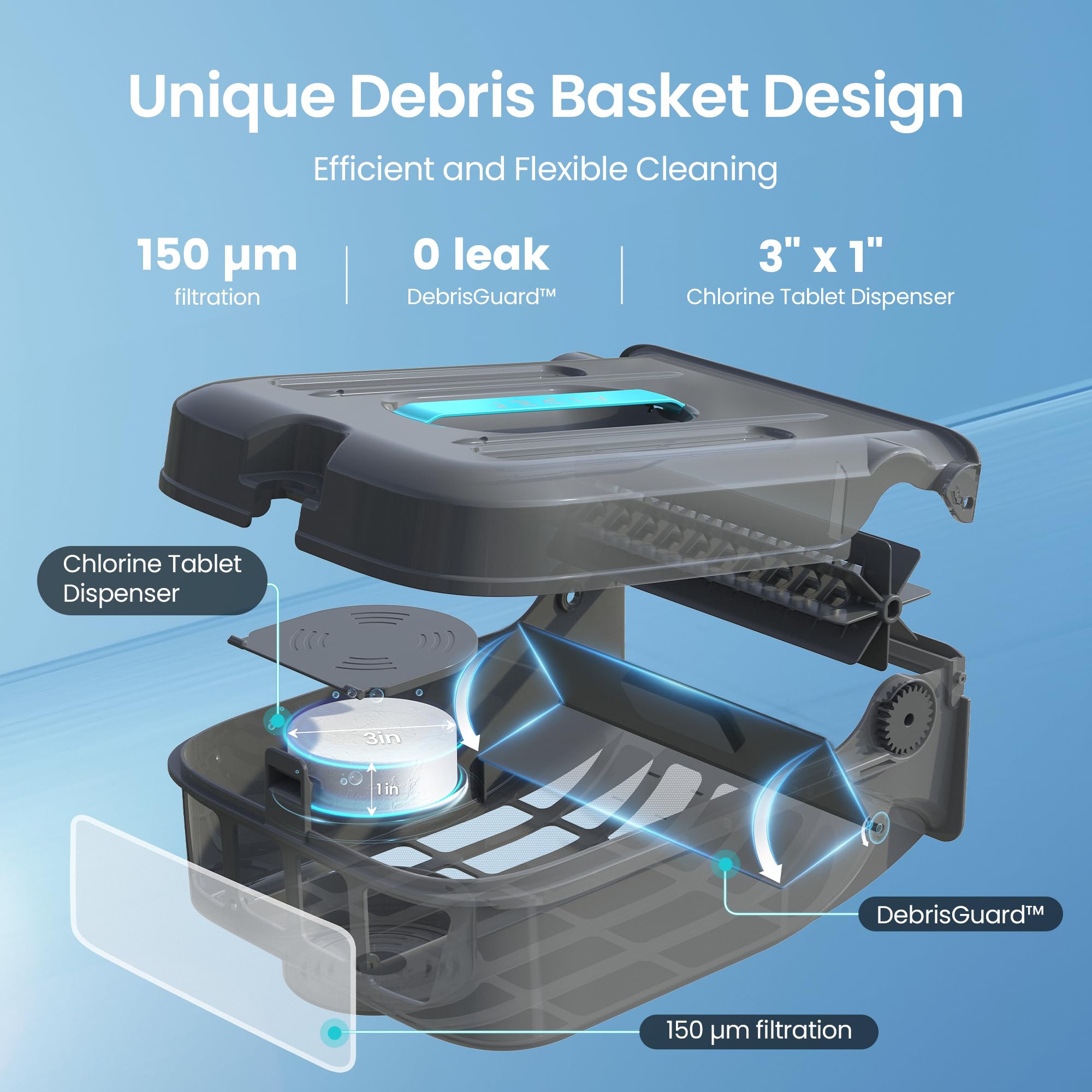 Unique Debris Basket Design graphic: 150-micron filtration, DebrisGuard anti-leak basket, and a 3-inch chlorine tablet dispenser