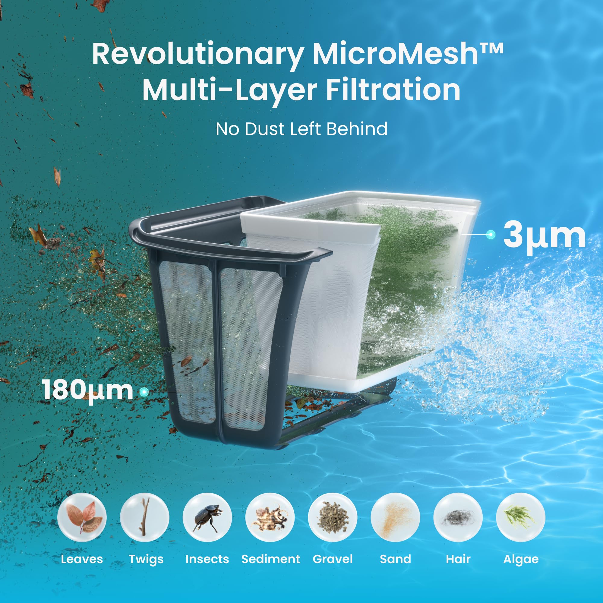 Revolutionary MicroMesh Multi-Layer Filtration graphic: 3-micron and 180-micron layers capturing leaves, twigs, insects, sediment, gravel, sand, hair, and algae