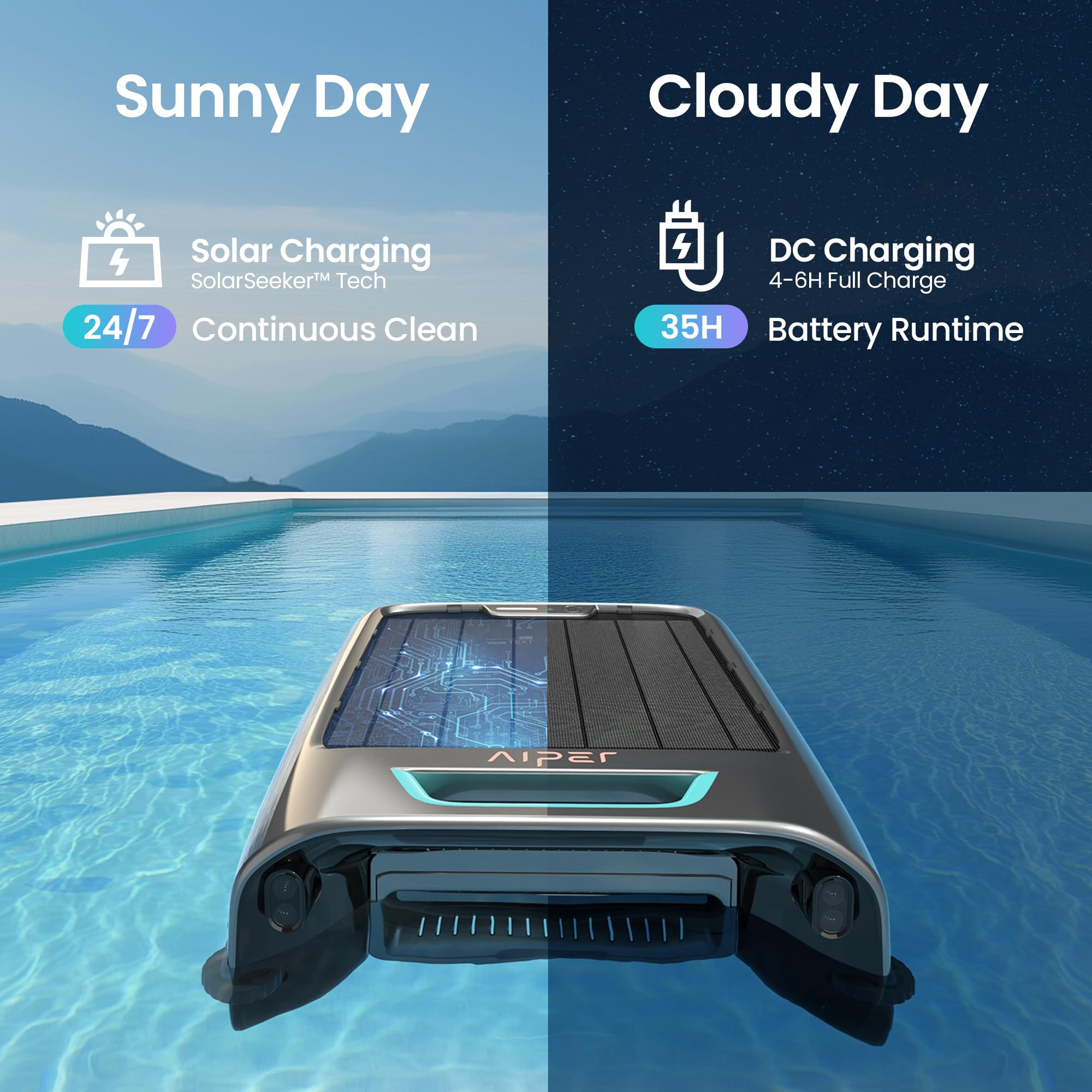 Sunny Day versus Cloudy Day graphic: solar charging for 24/7 continuous cleaning and DC charging for up to 35 hours of runtime