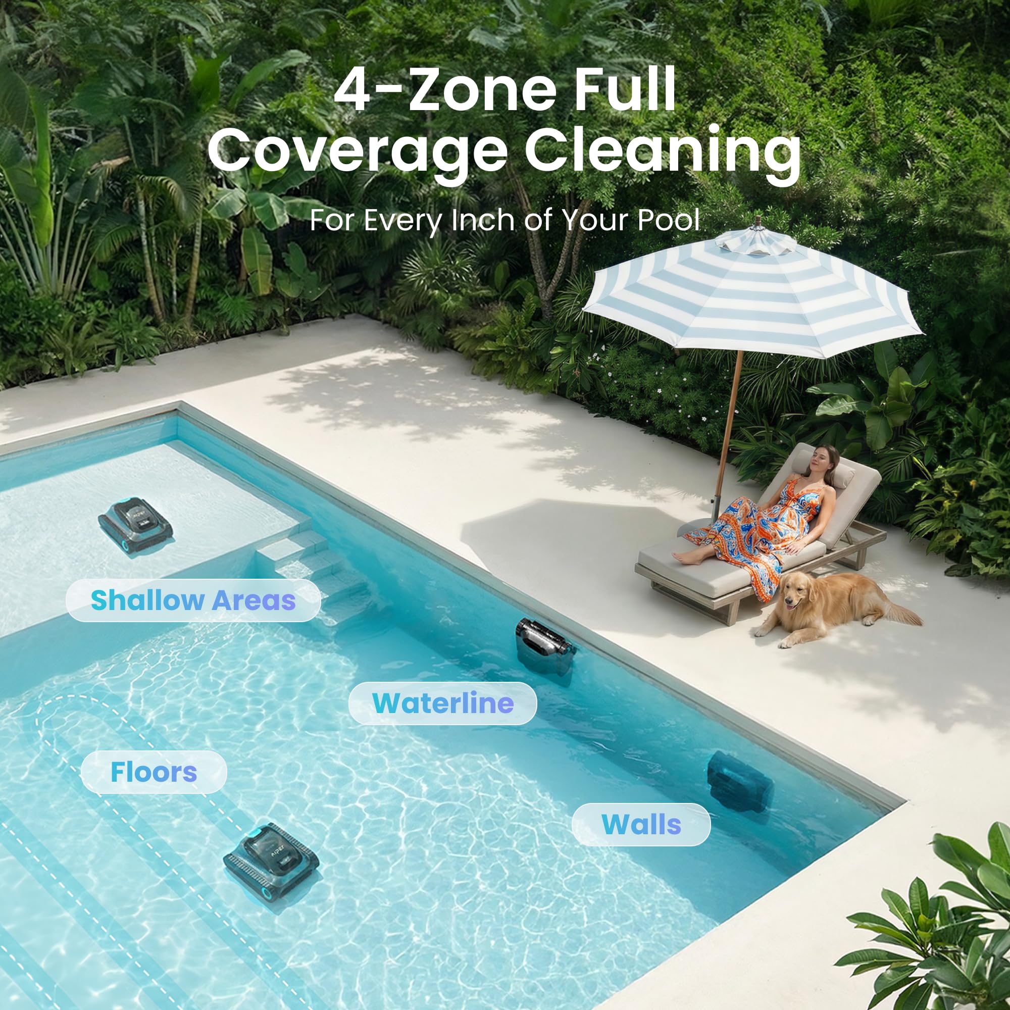4-Zone Full Coverage Cleaning graphic showing the Aiper Scuba S1 cleaning shallow areas, waterline, floors, and walls